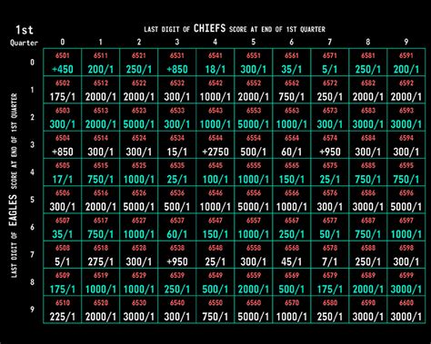 circa sportsbook odds|Circa Sports Review 2023 .